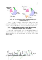 Diplomdarbs 'Akcīzes preču kontroles pilnveidošana Latvijas muitā', 72.