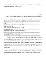 Diplomdarbs 'Dažādības vadības ieviešanas iespējas cilvēku ar invaliditāti nodarbināšanā bied', 22.