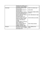 Konspekts 'Rokdarbi un tehnoloģijas 3.klasei. Izšūšana', 2.