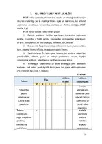 Referāts 'SIA „Pro vape” konkurētspējas analīze', 13.