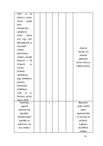 Referāts 'SIA „Pro vape” konkurētspējas analīze', 14.