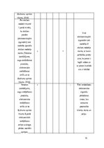 Referāts 'SIA „Pro vape” konkurētspējas analīze', 16.