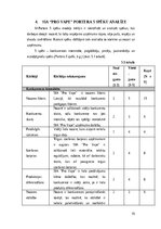 Referāts 'SIA „Pro vape” konkurētspējas analīze', 19.