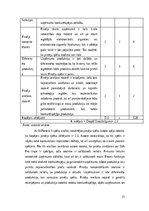 Referāts 'SIA „Pro vape” konkurētspējas analīze', 21.