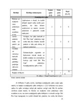 Referāts 'SIA „Pro vape” konkurētspējas analīze', 25.