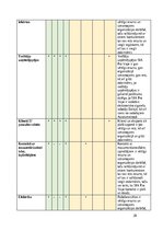 Referāts 'SIA „Pro vape” konkurētspējas analīze', 28.