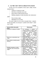 Referāts 'SIA „Pro vape” konkurētspējas analīze', 30.