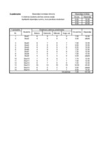 Konspekts 'Kopējā preču cena', 2.