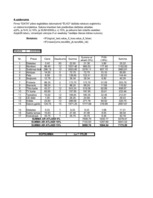 Konspekts 'Kopējā preču cena', 3.