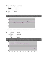 Konspekts 'Kopējā preču cena', 4.