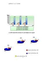Referāts 'Dzelzceļu pārvadājumu muitas kontrole', 6.