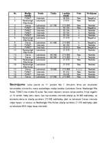 Konspekts 'Akustiskās koncertzāles būvniecība (mediju monotorings)', 5.