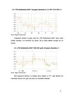 Referāts 'A/S "VEF Radiotehnika- RRR" emitēto akciju tirgus dinamikas analīze 2007.-2008.g', 11.