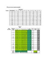 Konspekts 'Транспортная задача. Практика, методы оптимизации', 2.