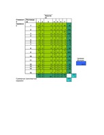 Konspekts 'Транспортная задача. Практика, методы оптимизации', 4.