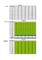 Konspekts 'Транспортная задача. Практика, методы оптимизации', 13.
