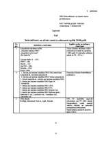 Referāts 'Reklāma kā galvenā integrētā mārketinga komunikācijas sastāvdaļa Nacionālo bruņo', 32.