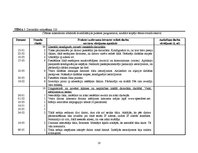 Prakses atskaite 'Kvalifikācijas prakses dienasgrāmata - atskaite', 10.