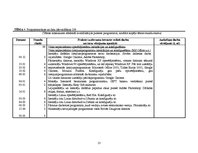 Prakses atskaite 'Kvalifikācijas prakses dienasgrāmata - atskaite', 13.