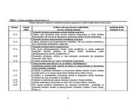 Prakses atskaite 'Kvalifikācijas prakses dienasgrāmata - atskaite', 17.