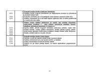 Prakses atskaite 'Kvalifikācijas prakses dienasgrāmata - atskaite', 18.