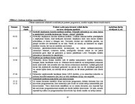 Prakses atskaite 'Kvalifikācijas prakses dienasgrāmata - atskaite', 19.