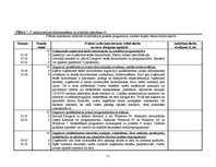 Prakses atskaite 'Kvalifikācijas prakses dienasgrāmata - atskaite', 21.