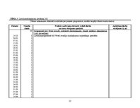Prakses atskaite 'Kvalifikācijas prakses dienasgrāmata - atskaite', 22.