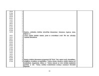 Prakses atskaite 'Kvalifikācijas prakses dienasgrāmata - atskaite', 23.