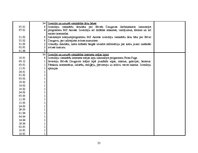 Prakses atskaite 'Kvalifikācijas prakses dienasgrāmata - atskaite', 25.