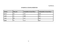 Prakses atskaite 'Kvalifikācijas prakses dienasgrāmata - atskaite', 32.