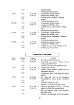 Diplomdarbs '4-5 gadīgo bērnu emocionālās sfēras attīstība', 66.