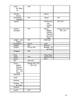 Diplomdarbs 'Futbola attīstības galvenās tendences Latvijā no 1918. līdz 1942.gadam: klubi, i', 96.