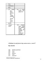 Diplomdarbs 'Futbola attīstības galvenās tendences Latvijā no 1918. līdz 1942.gadam: klubi, i', 97.