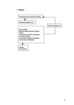 Referāts 'Nekustamo īpašumu tirdzniecība Latvijā', 14.
