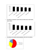 Referāts 'Kā cilvēki izvēlas restorānu', 3.