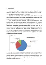 Referāts 'Lietuvas vieta pasaules saimniecībā no 1920. līdz 1940.gadam', 11.