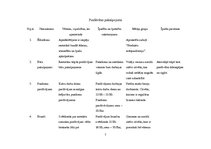 Referāts 'Industrijas analīze ēdināšanas pakalpojumu sniedzējiem', 7.