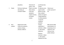 Referāts 'Industrijas analīze ēdināšanas pakalpojumu sniedzējiem', 8.