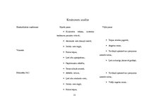 Referāts 'Industrijas analīze ēdināšanas pakalpojumu sniedzējiem', 15.