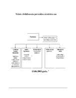 Konspekts 'Administratīvās tiesības. Valsts civildienests', 13.