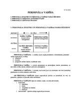 Konspekts 'Personāla vadība', 1.