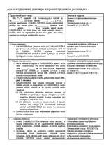 Konspekts 'Анализ трудового договора', 1.