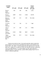 Referāts 'SIA V.O.V.A. finanšu koeficientu analīze', 14.