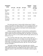 Referāts 'SIA V.O.V.A. finanšu koeficientu analīze', 17.