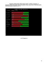 Referāts 'Studentu sekmība', 19.