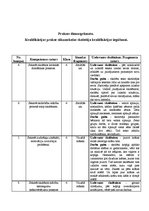 Prakses atskaite 'Kvalifikācijas prakse sākumskolas skolotāja kvalifikācijas iegūšanai', 1.