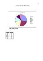 Referāts 'Kultivācijas teorija', 14.