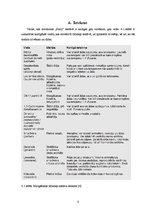 Referāts 'Trauku mazgāšanas līdzekļu ietekme', 8.