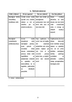 Referāts 'Trauku mazgāšanas līdzekļu ietekme', 13.